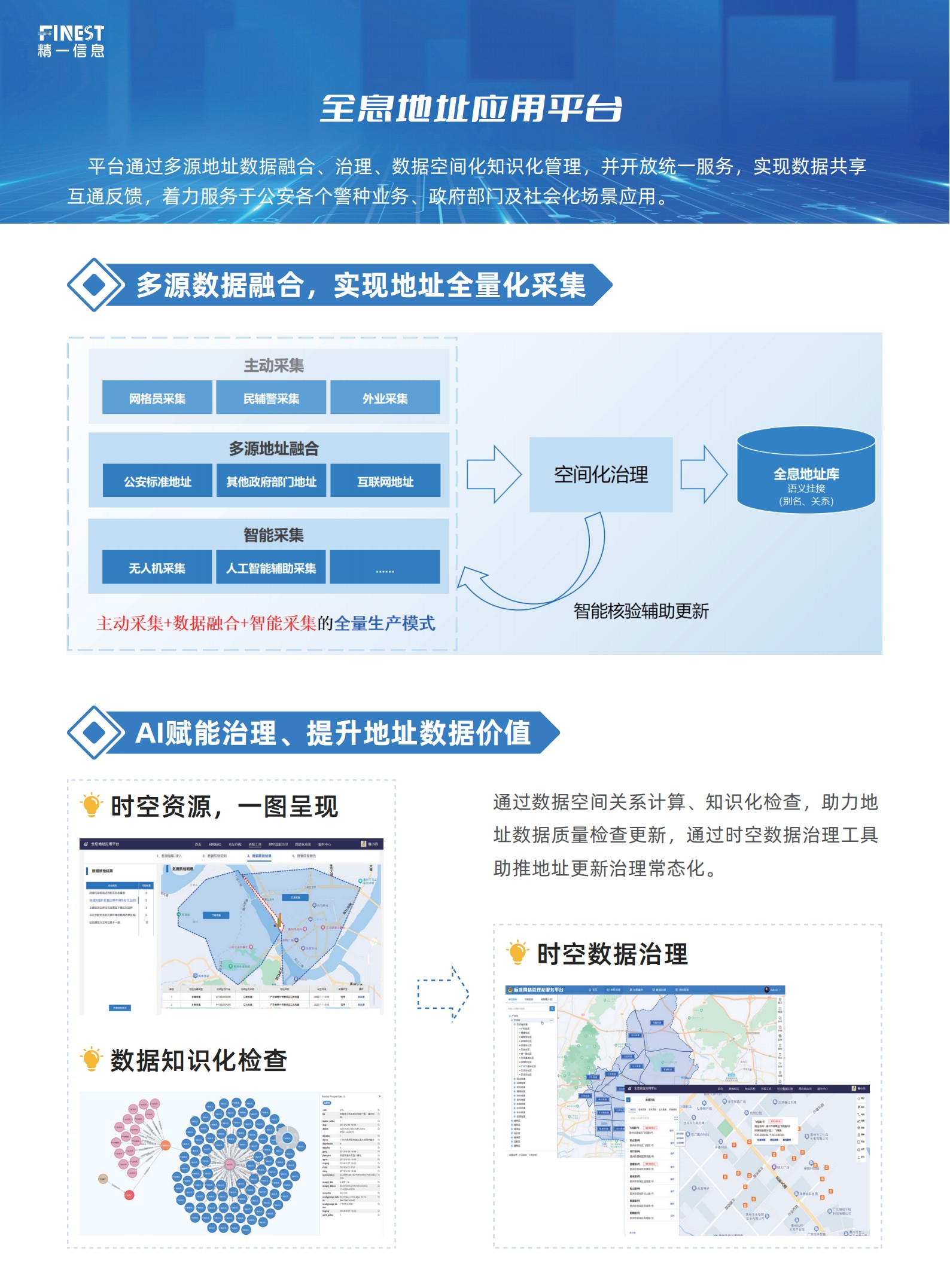 全息地址应用平台