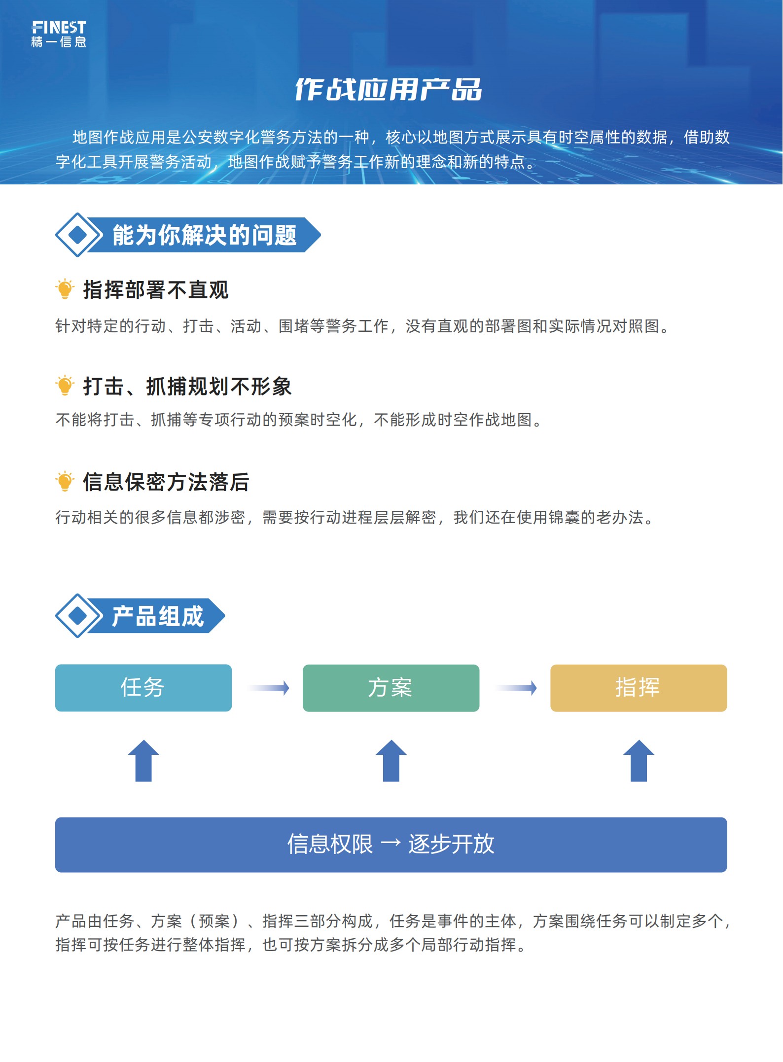 作战应用产品