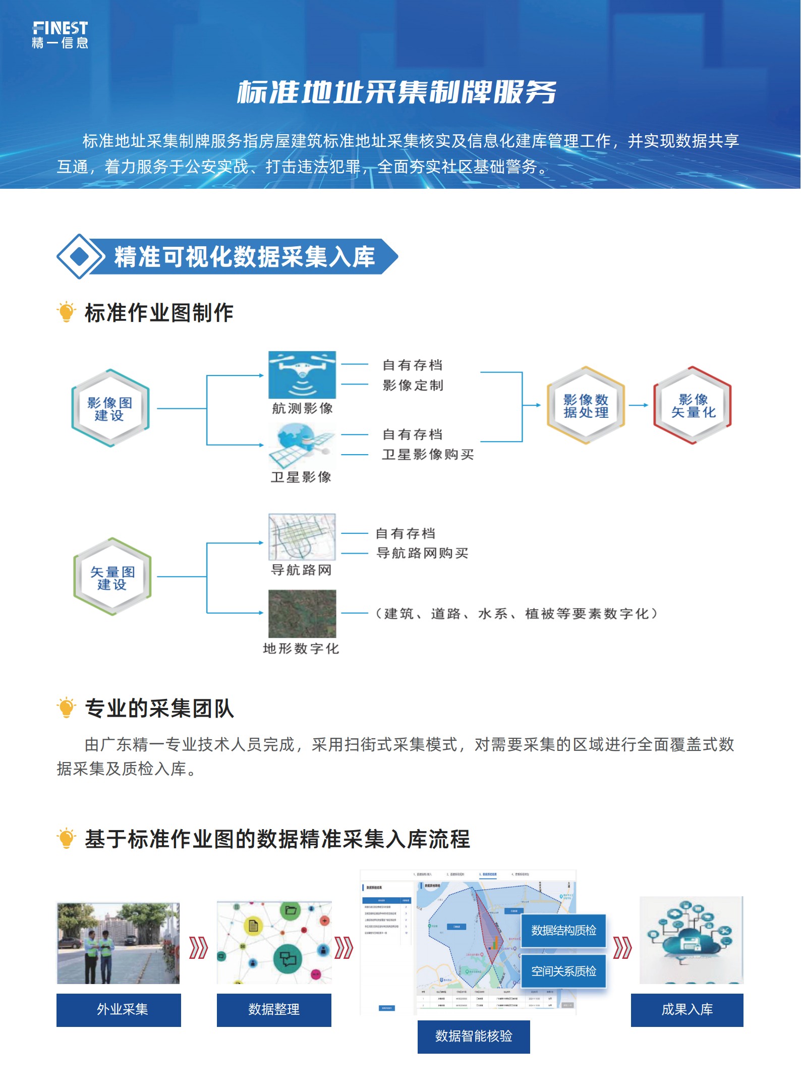 标准地址采集制牌服务